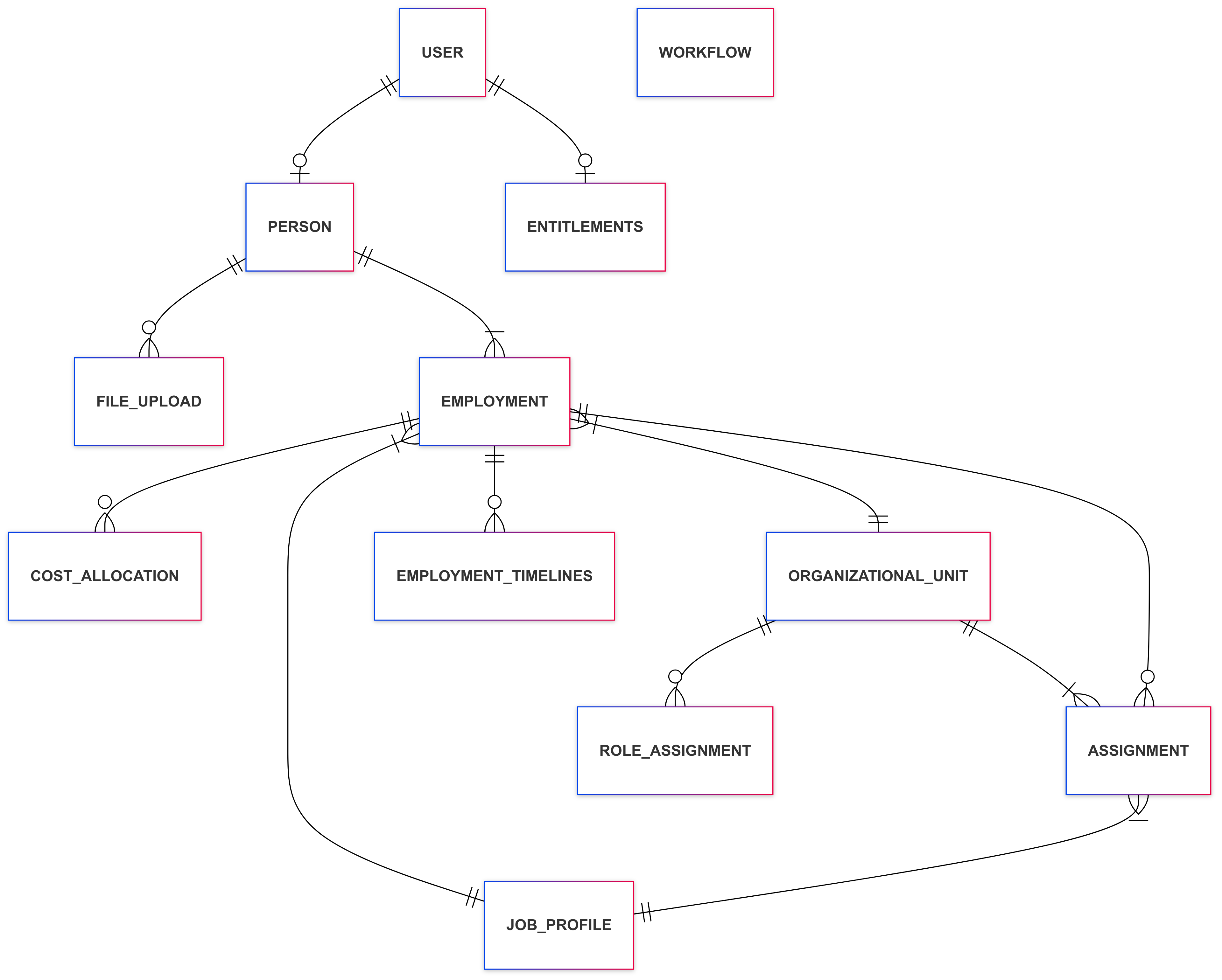 Learning Domain model